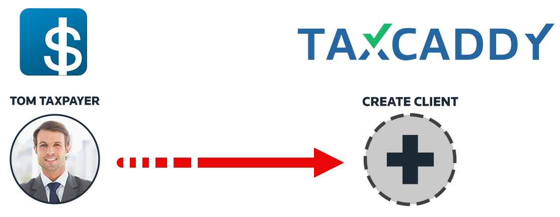 Graphic for creating a TaxCaddy client from UltraTax CS