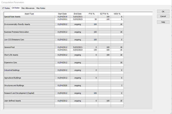 Corporation Tax screenshot. Shows the Computer Parameters window with the CA Rates tab active. This tab has a grid with 6 columns: Asset Type, Start Date, End Date, FYA %, EZ FYA %, and WDA %. The 2nd row is for Special Rate Assets. It has a start data of 01/04/21 and End Date of 31/03/21. The FYA % is 50, EZ FYA % is 100, and WDA % is 6.  The 14th row is for the General Pool. It has a Start date of 01/04/21, End date of 31/03/23, FYA % 130, EZ FYA % 100, and WDA % 18.