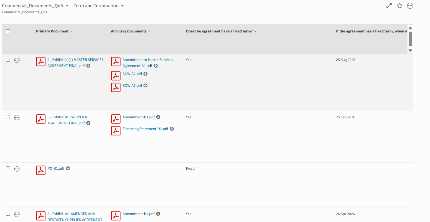 Exported results in HighQ iSheets, one iSheet per practice area.