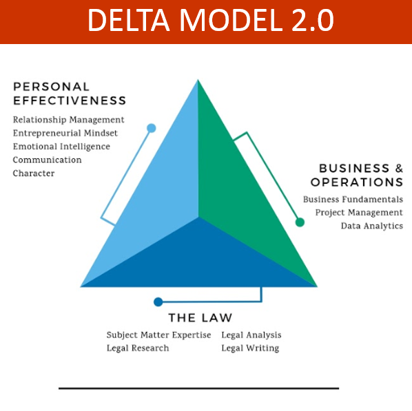 delta model 2.0