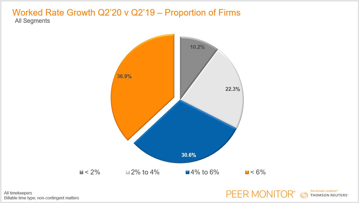 PMI