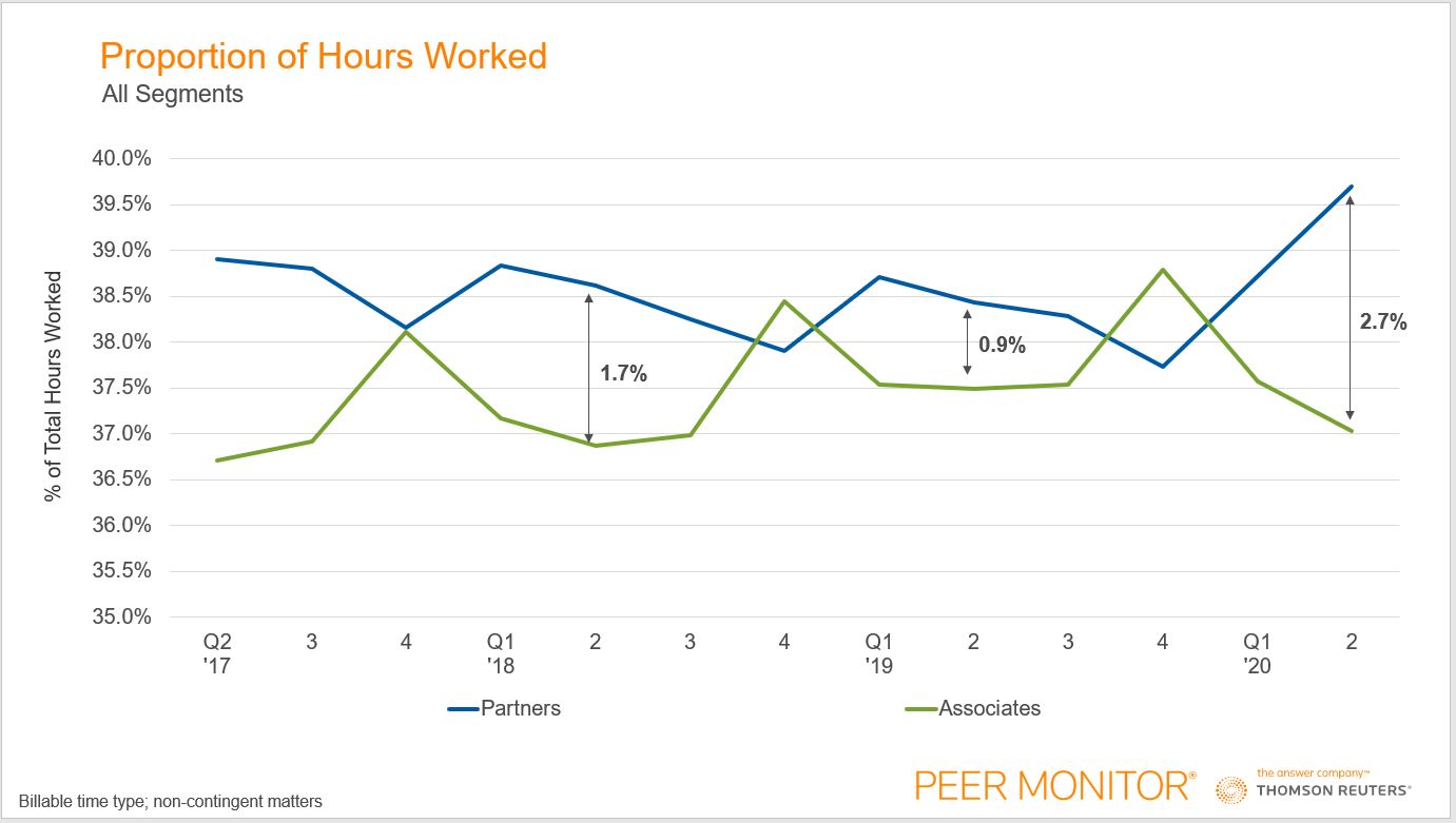 PMI