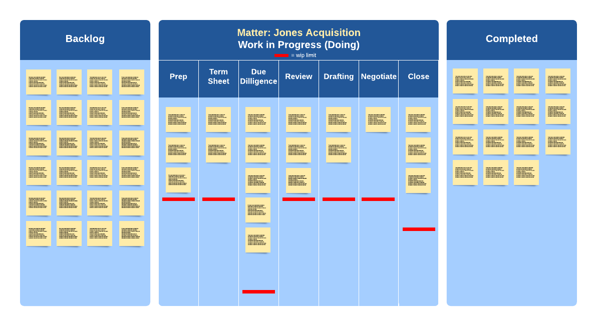 kanban