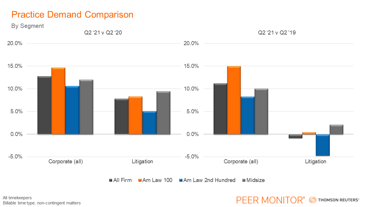 PMI