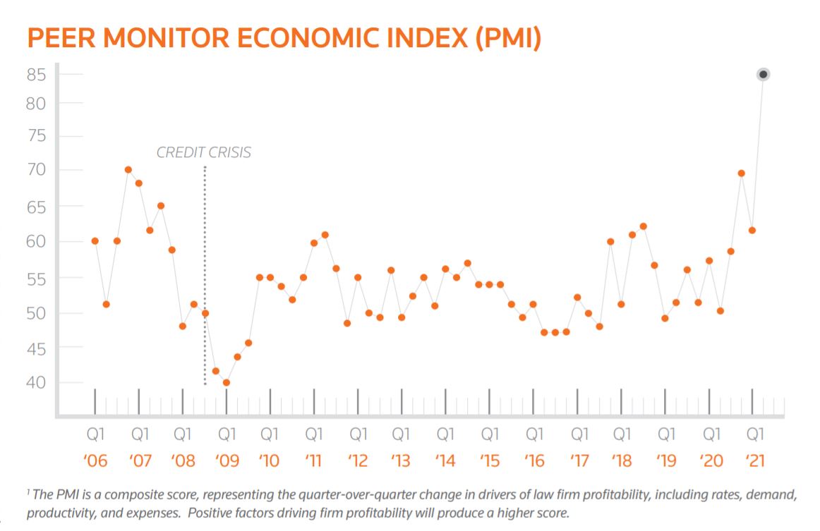 PMI