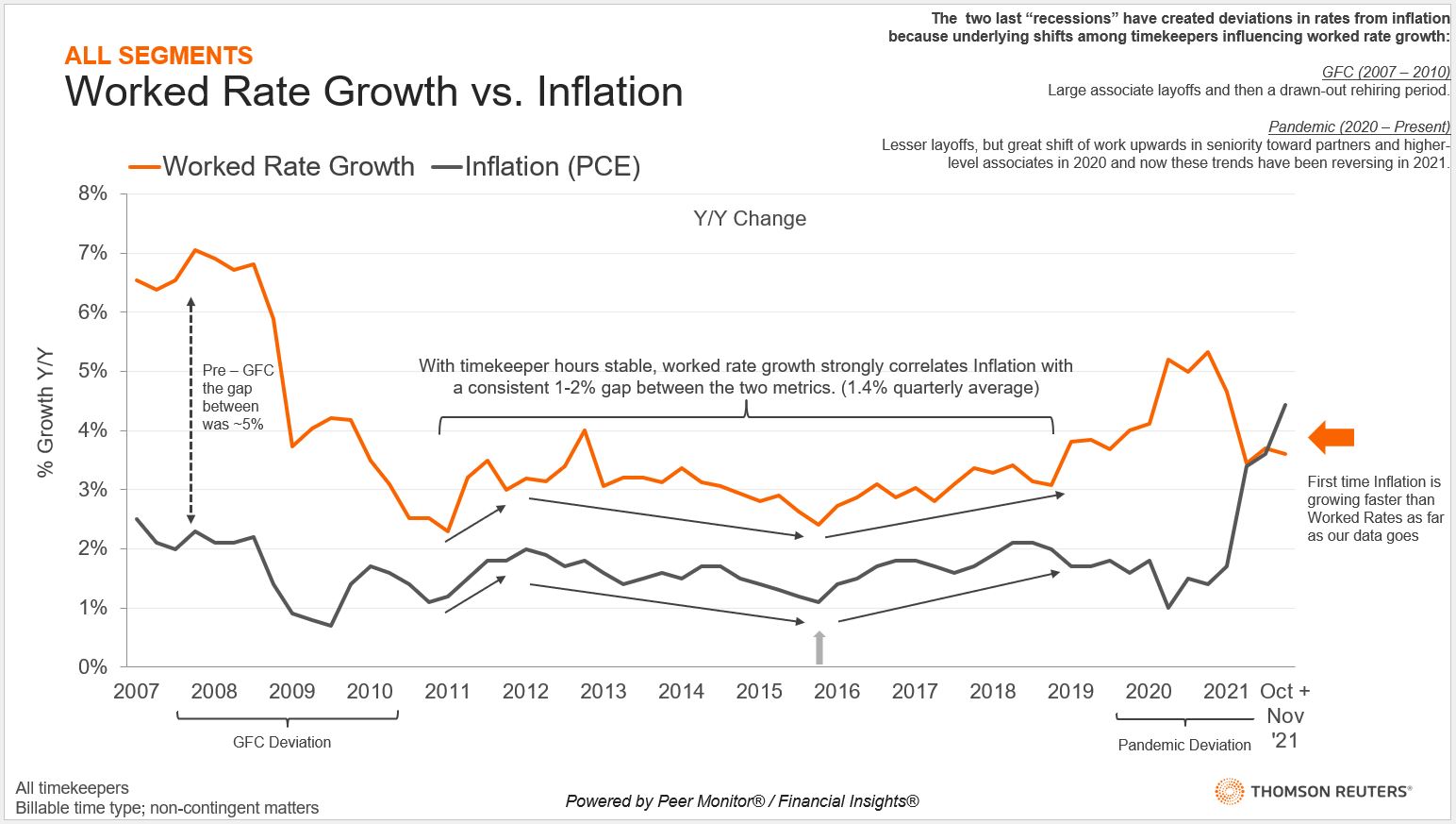 inflation