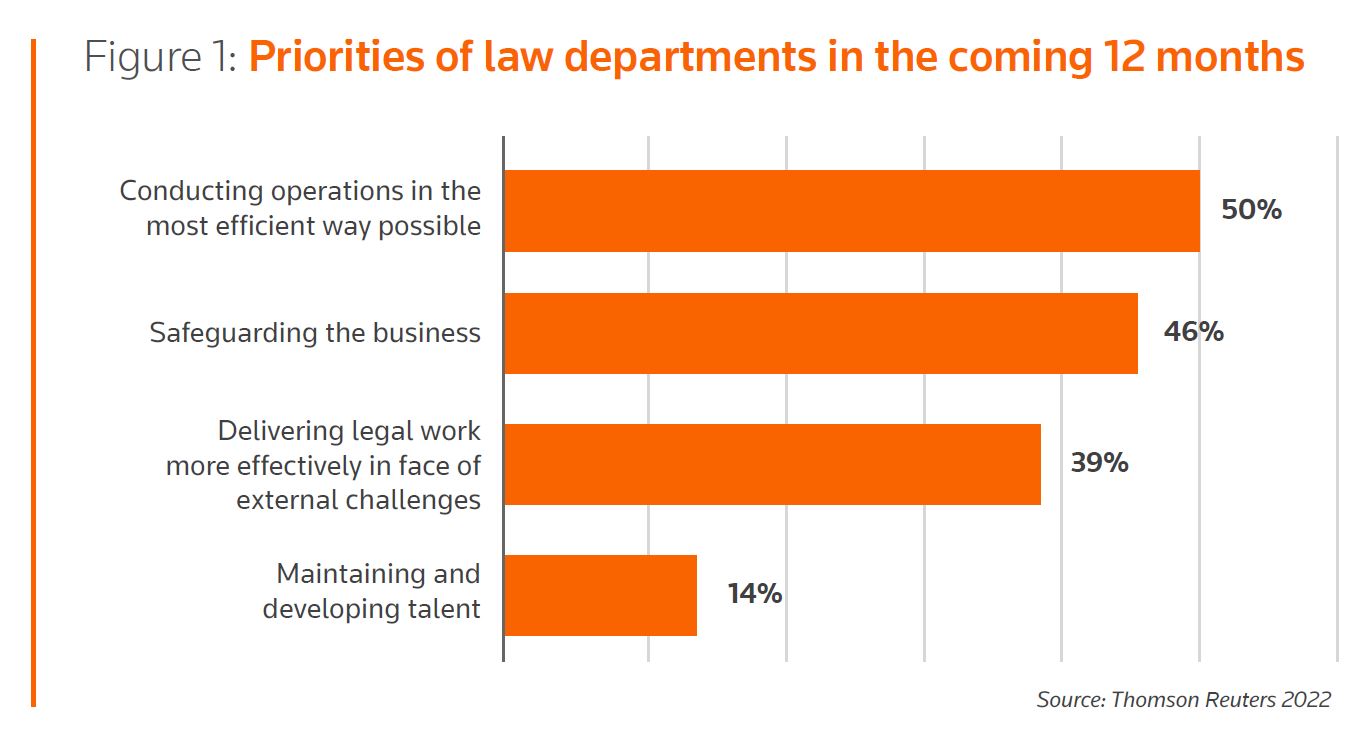 corporate law departments