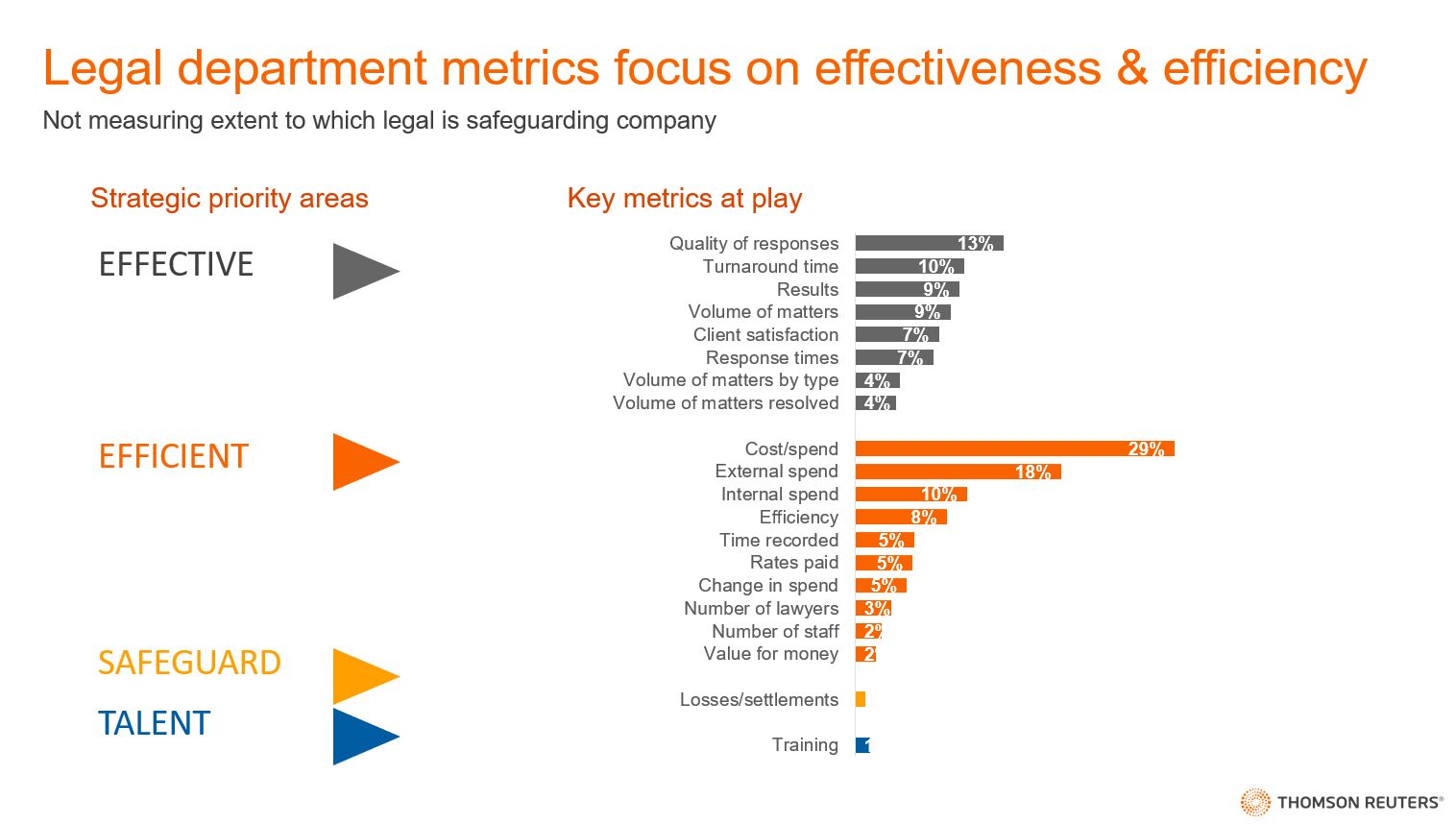 metrics