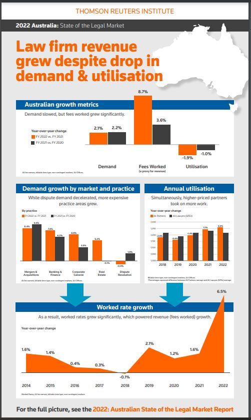 infographic