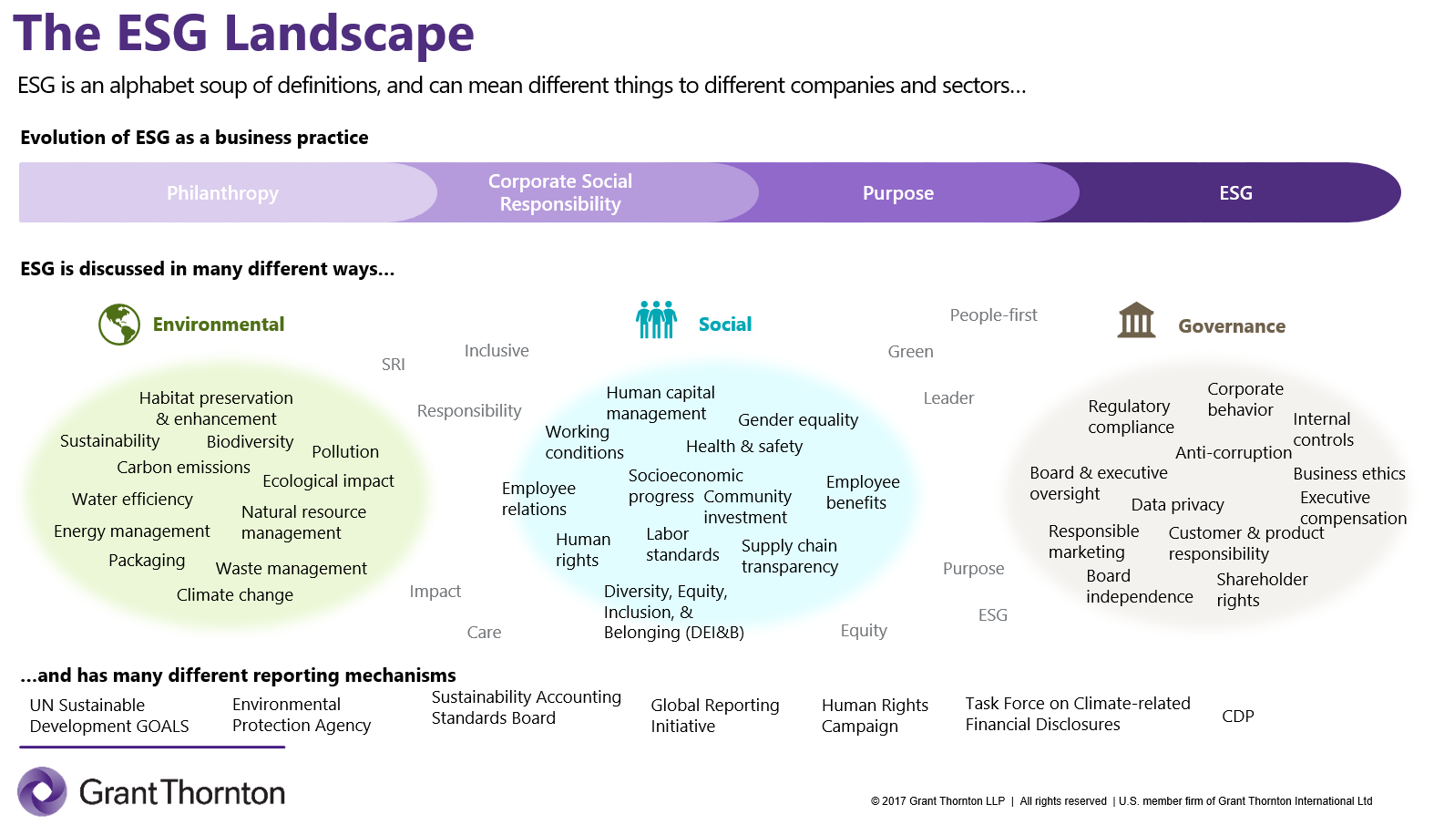 Thomson Reuters: ESG reporting for financial institutions: What is in store  for 2023?