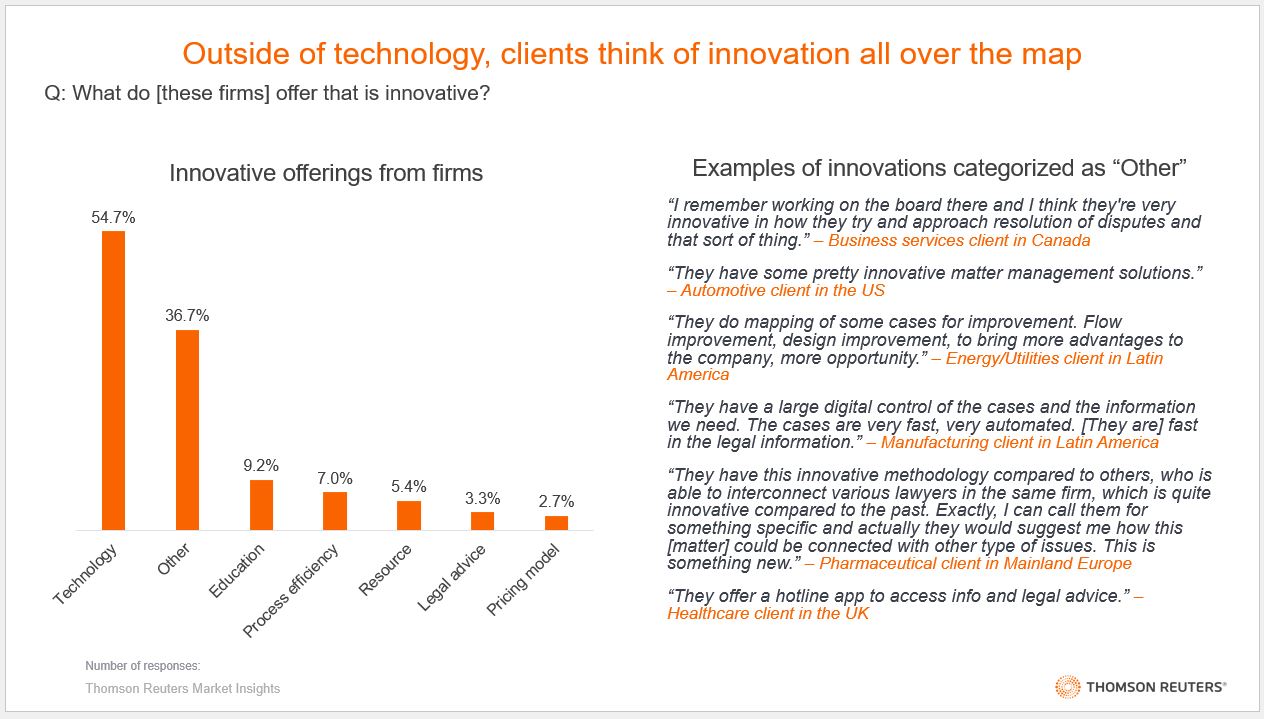 Insights in action