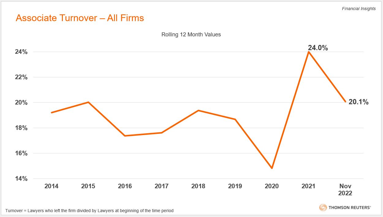 State of the Legal Market