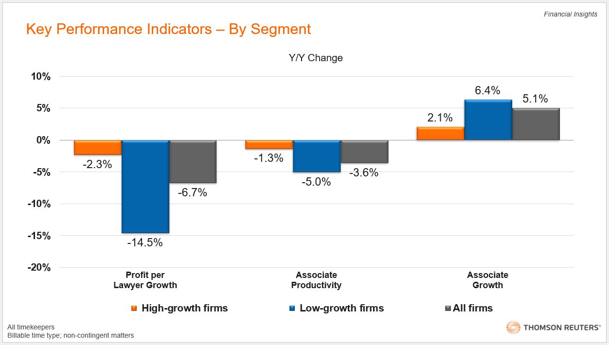 State of the Legal Market