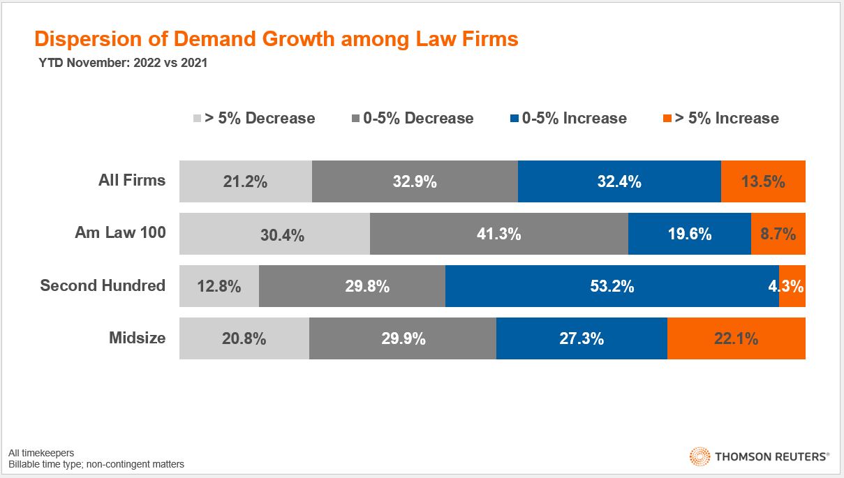 State of the Legal Market 2023