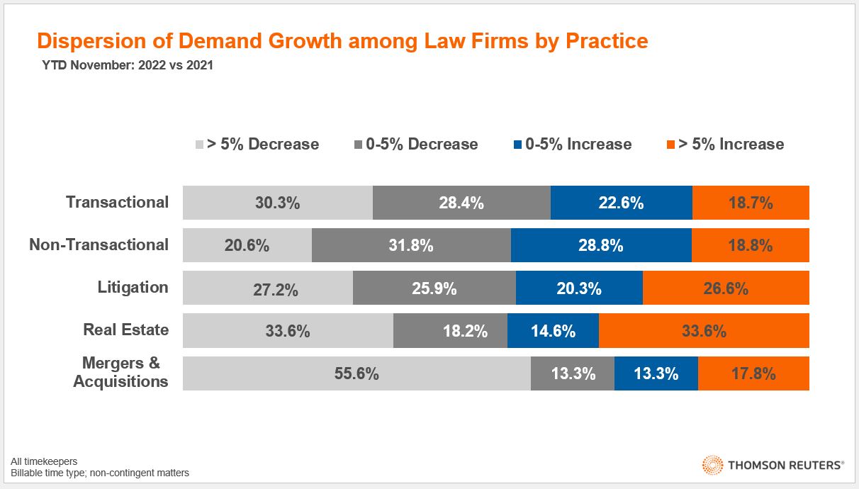 State of the Legal Market 2023