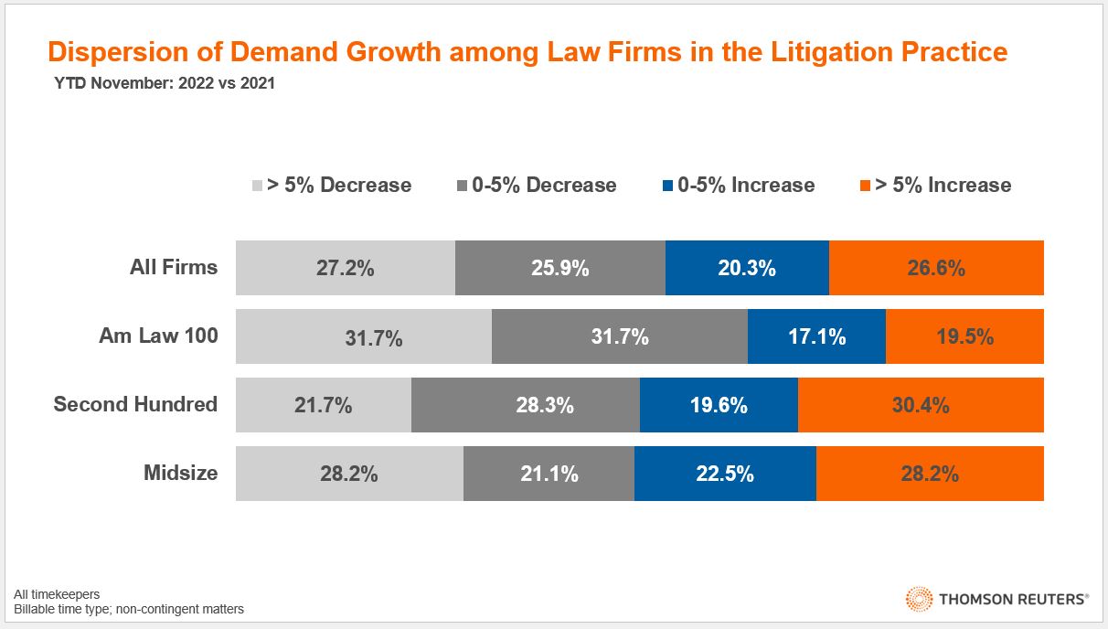 State of the Legal Market 2023