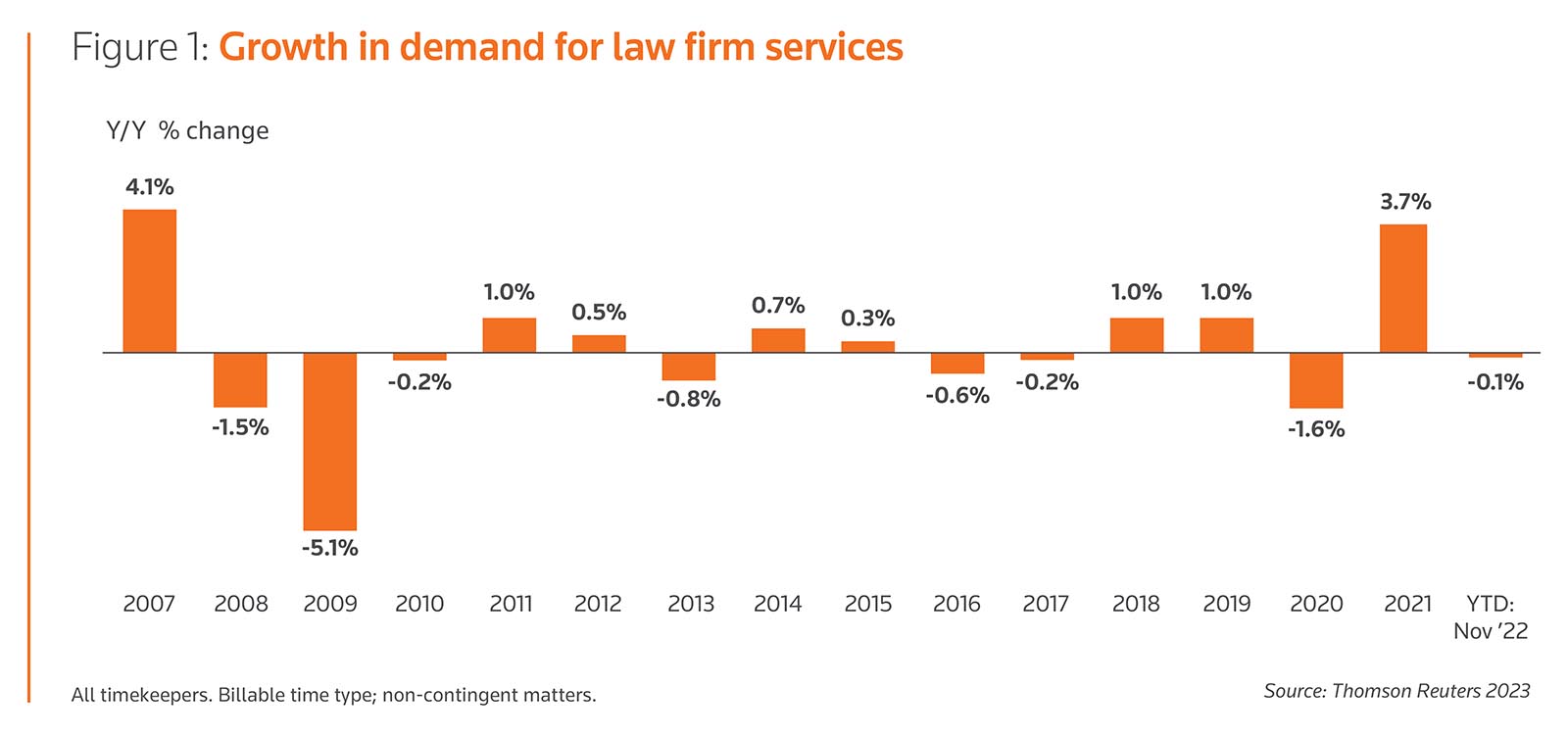 legal market