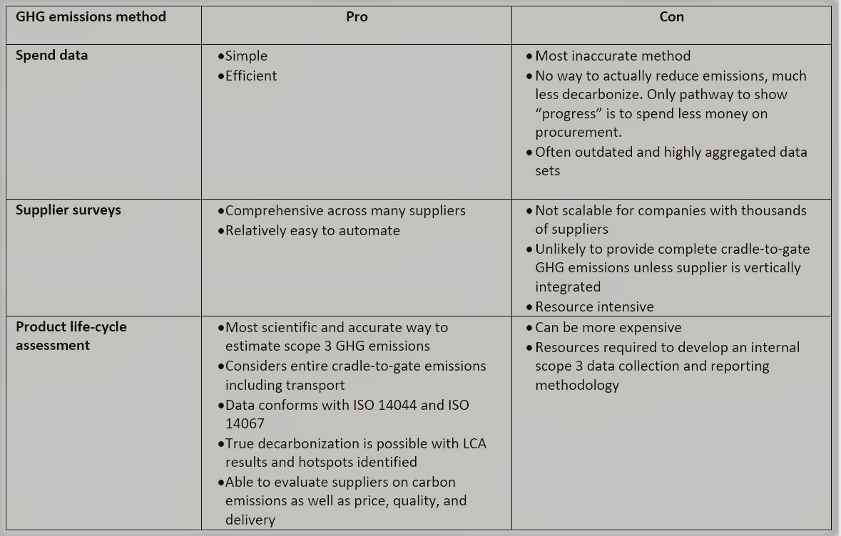 9 Experts On Scope 3 GHG Reporting: Tracking Supplier Carbon Emissions