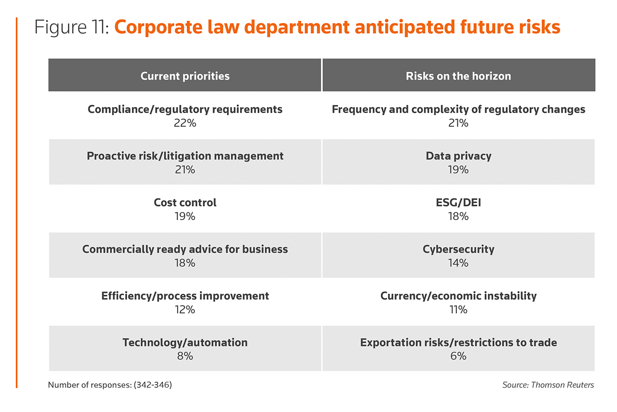 corporate law department