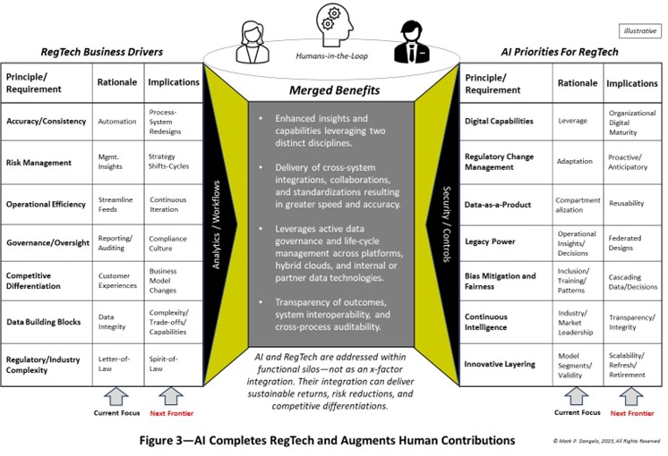 regtech