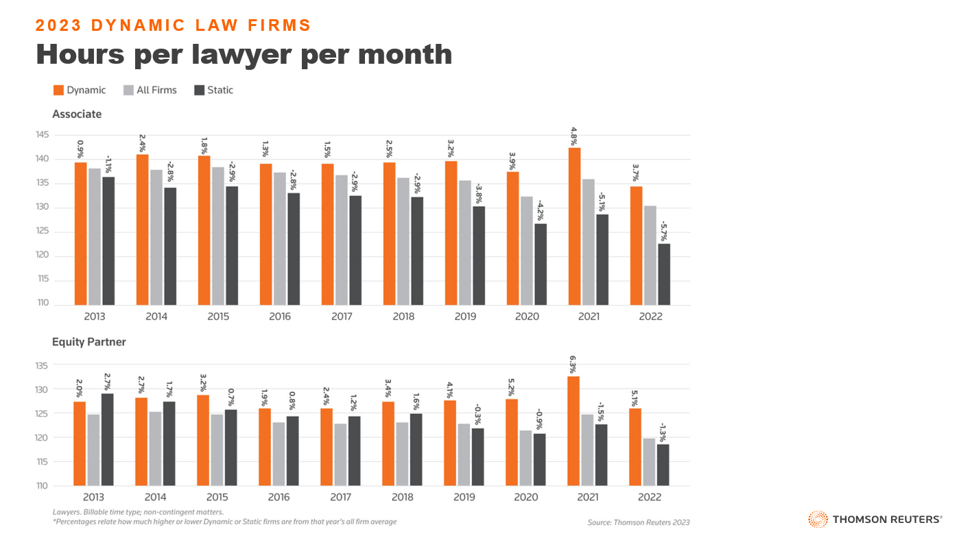 Dynamic law firms