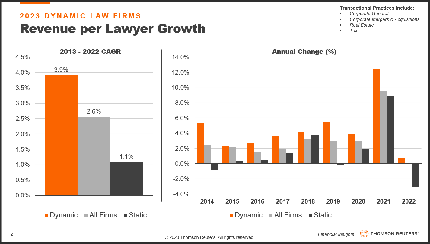 Dynamic Law Firms