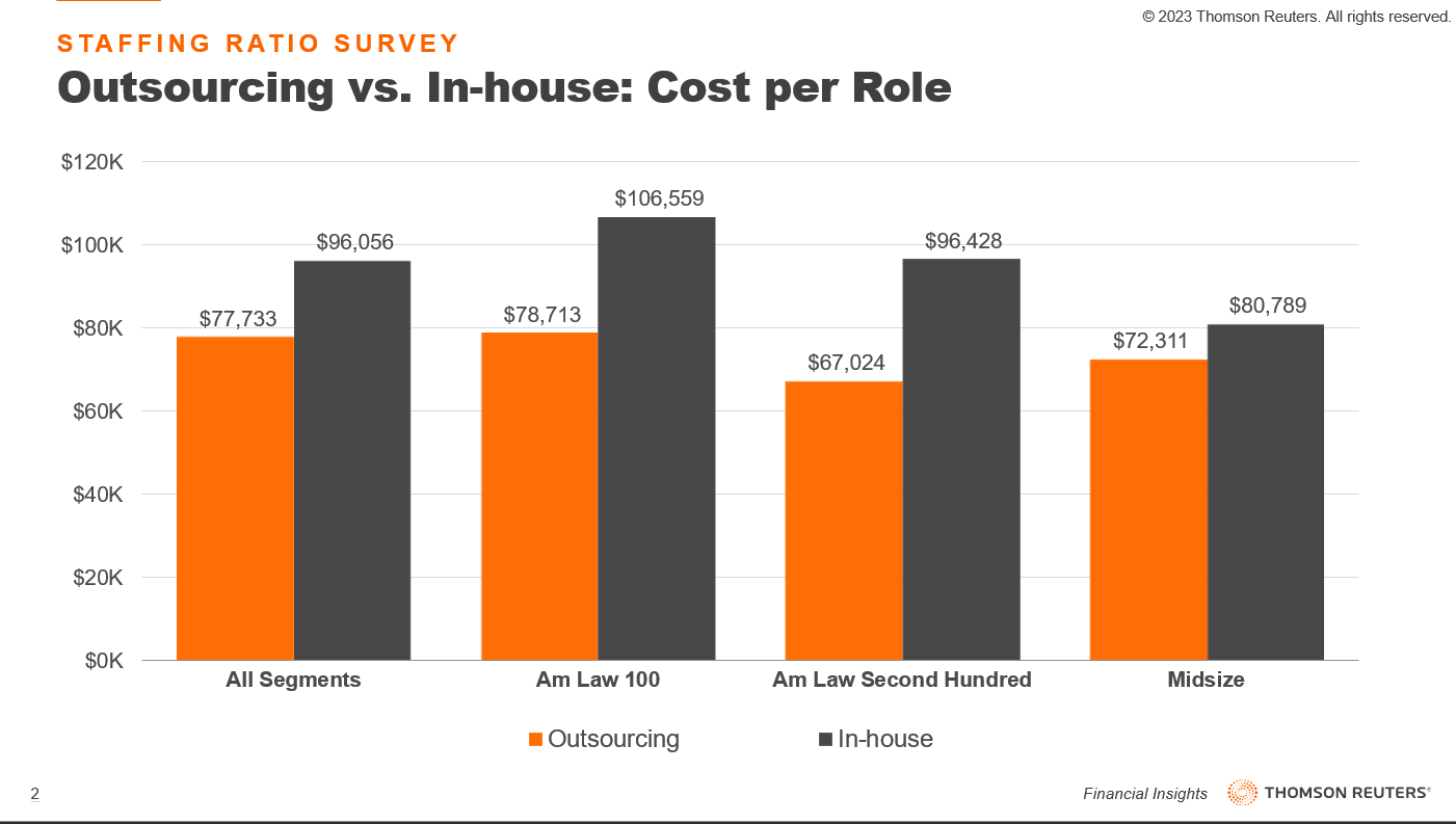 outsourcing