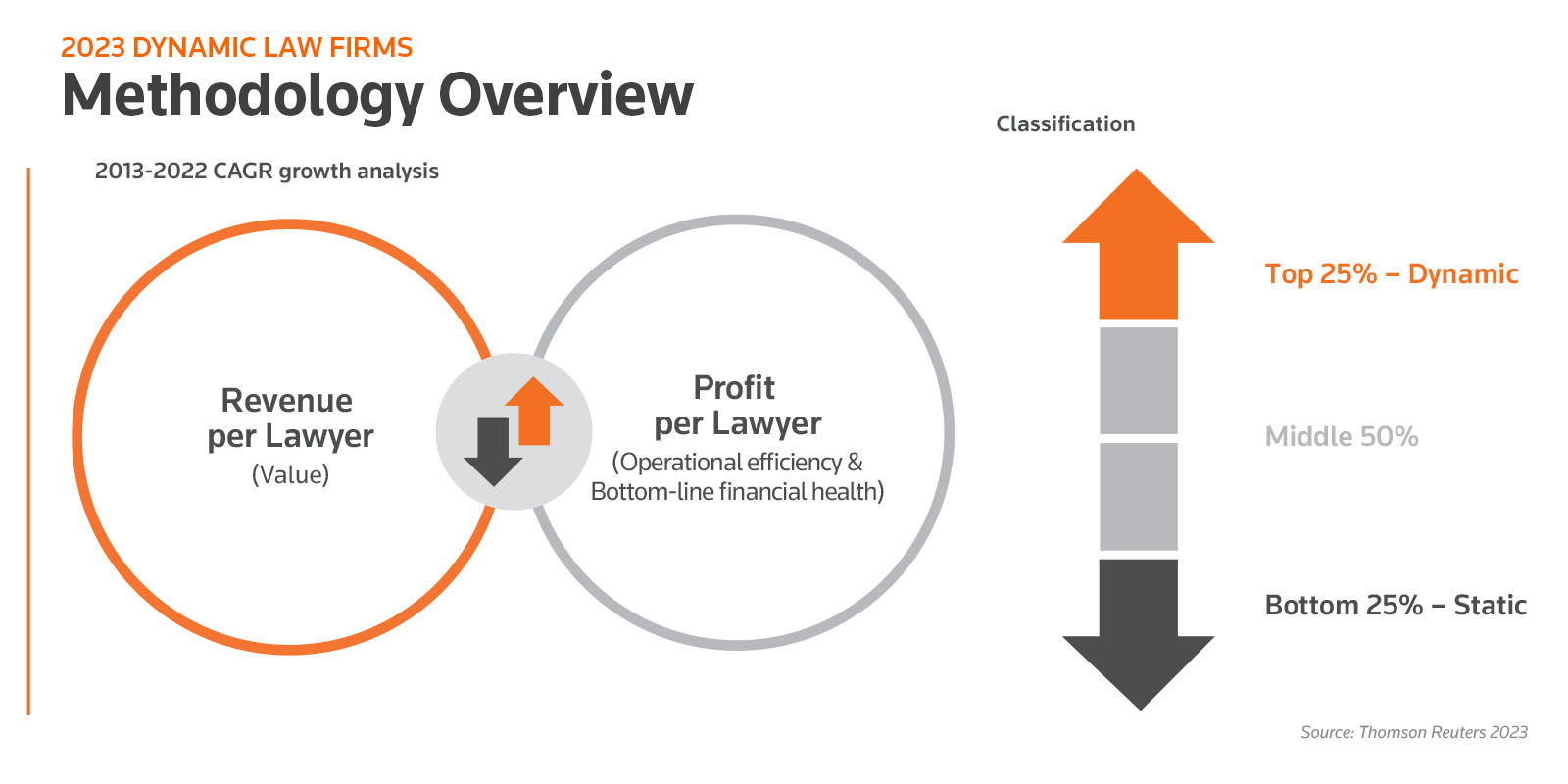 Thomson Reuters: ESG reporting for financial institutions: What is in store  for 2023?