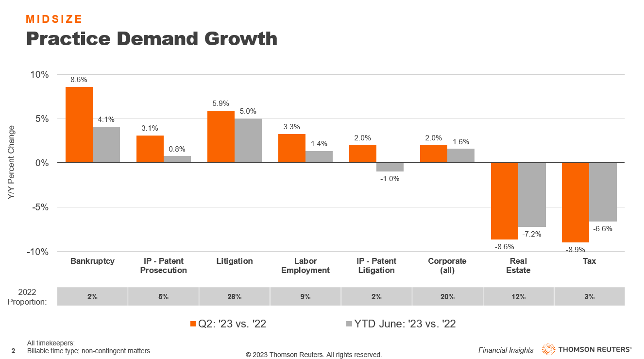 Midsize law firms