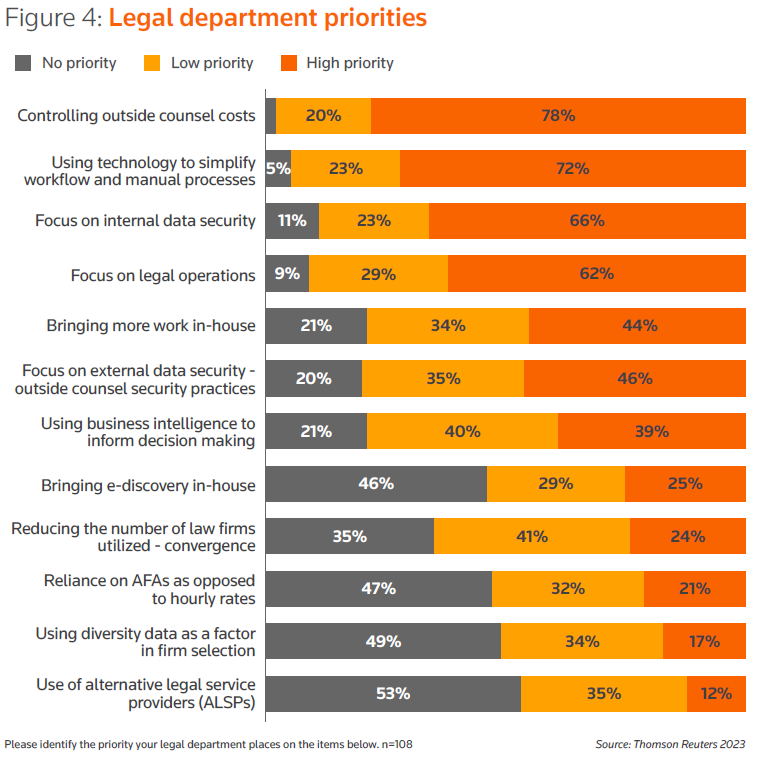 Thomson Reuters: ESG reporting for financial institutions: What is in store  for 2023?