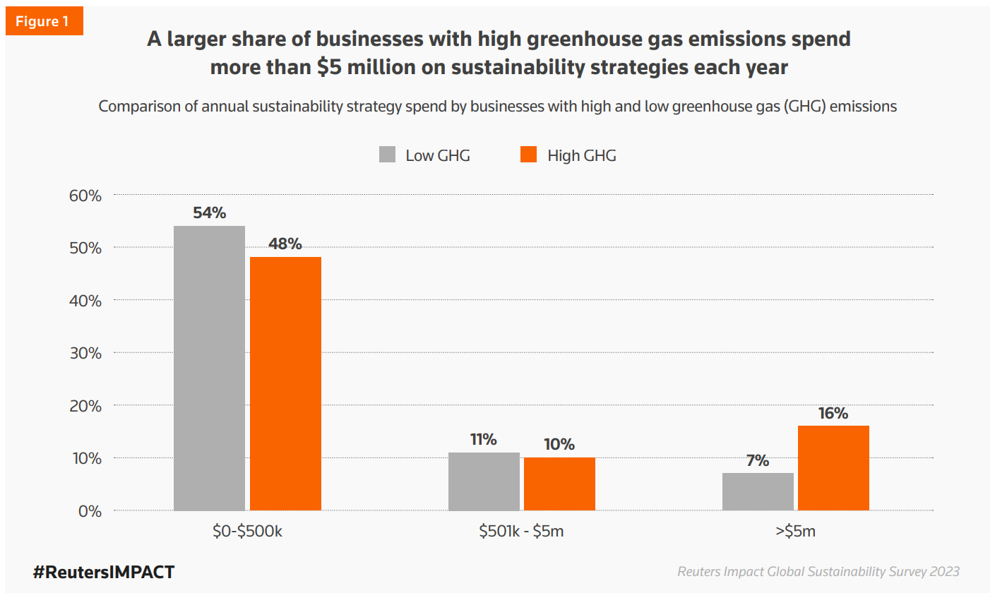 sustainability