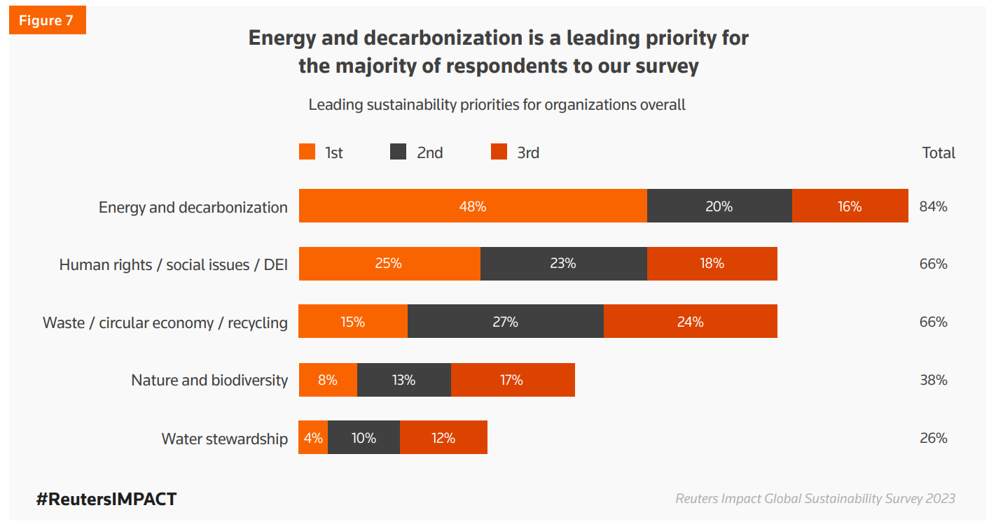 sustainability