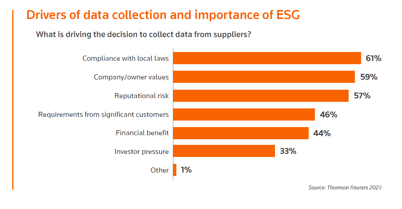 ESG