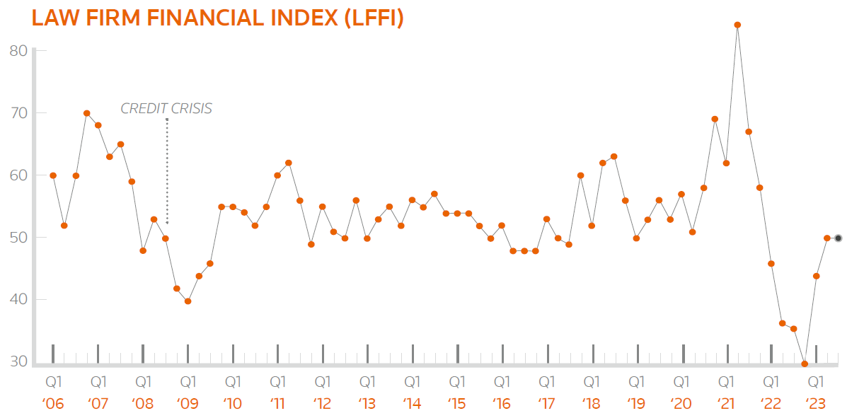 Thomson Reuters: ESG reporting for financial institutions: What is in store  for 2023?