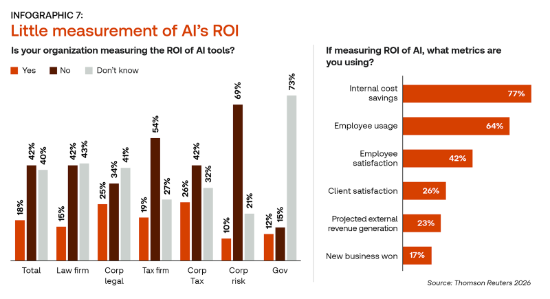 AI in Professional Services