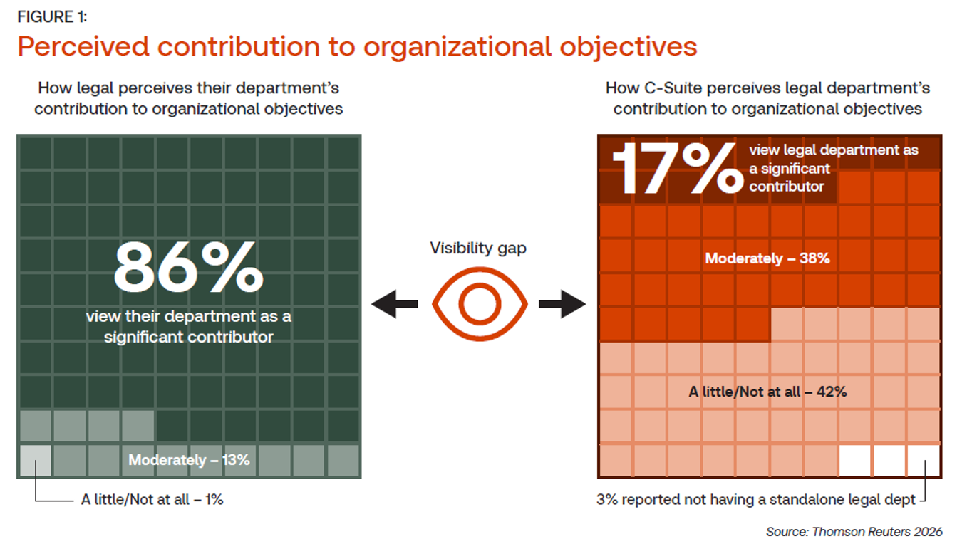 corporate law departments