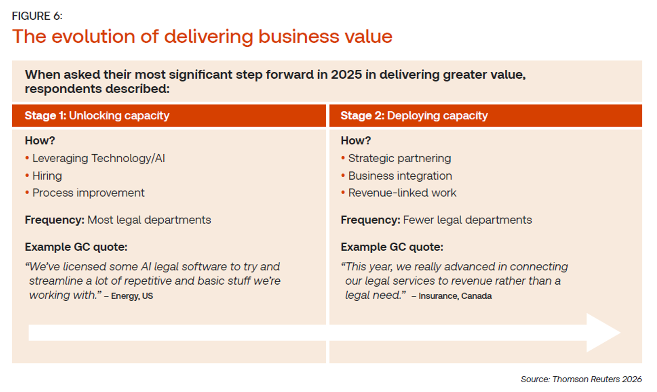 corporate law departments