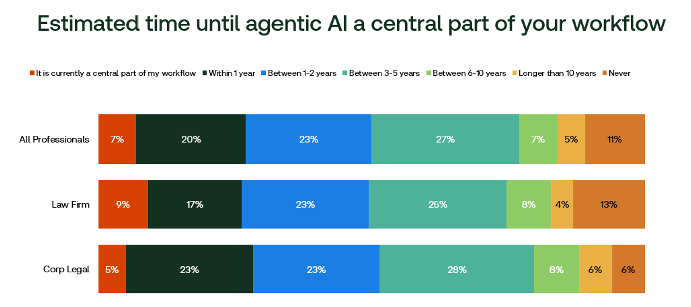 agentic ai