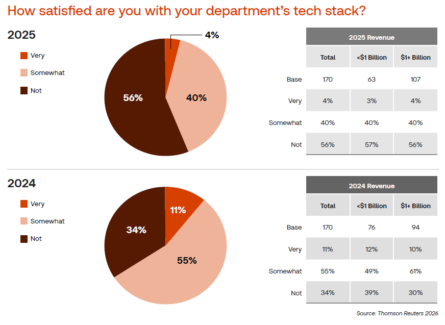 talent