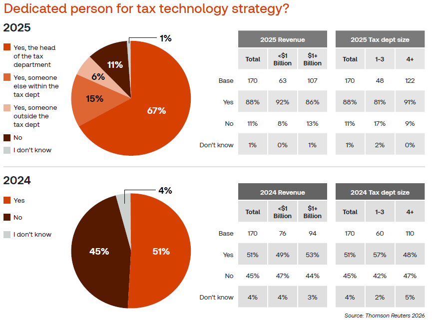 tax modeling
