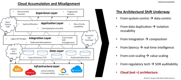 coherent architecture