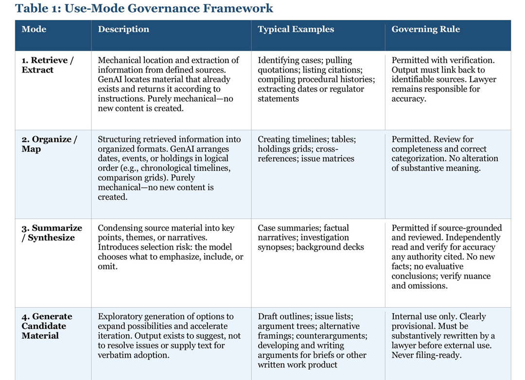GenAI governance