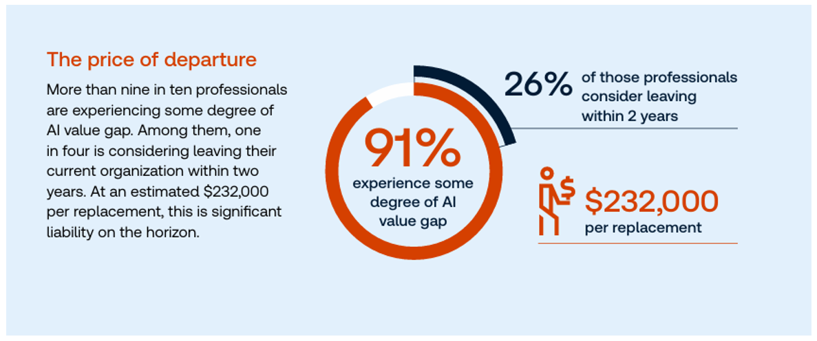 2026 Future of Professionals
