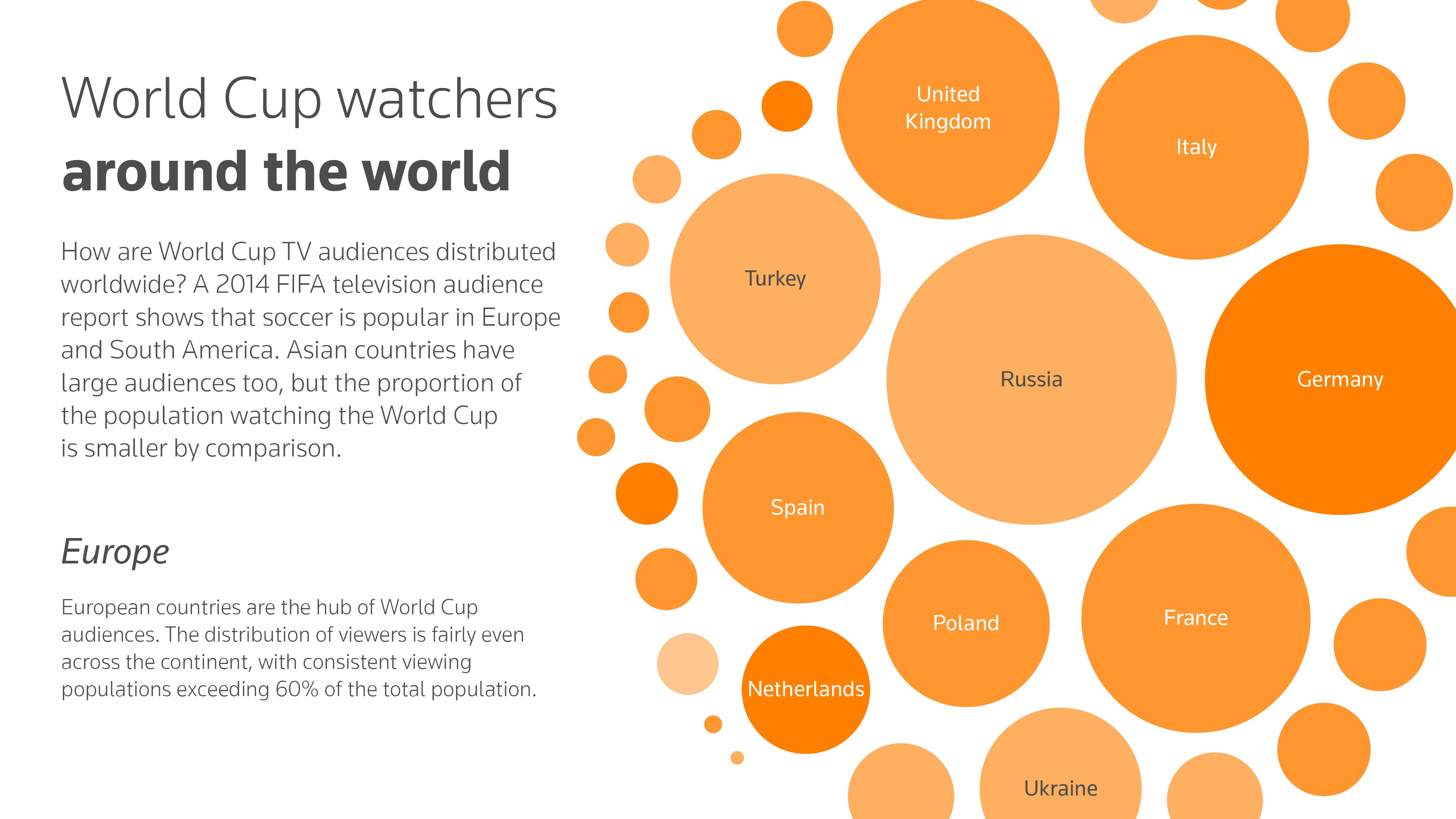 Infographic from Thomson Reuters Labs showing World Cup TV audiences spread around the world.